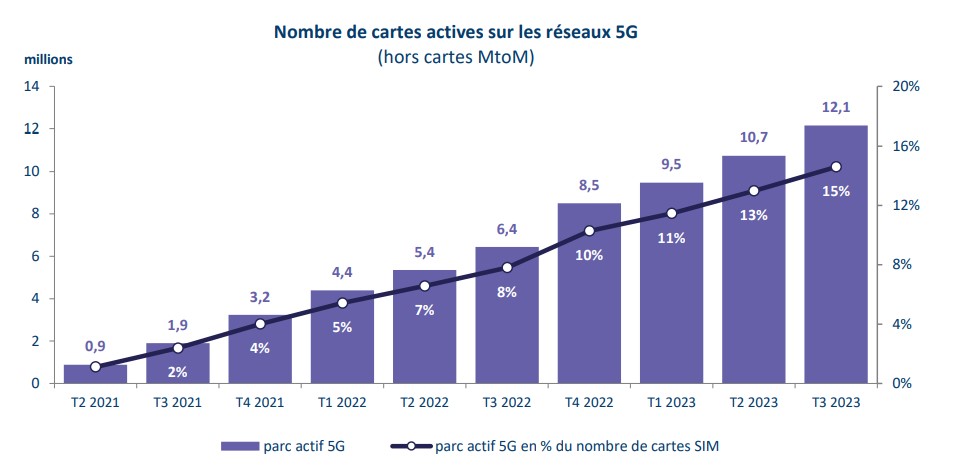 evolution-5G-arcep